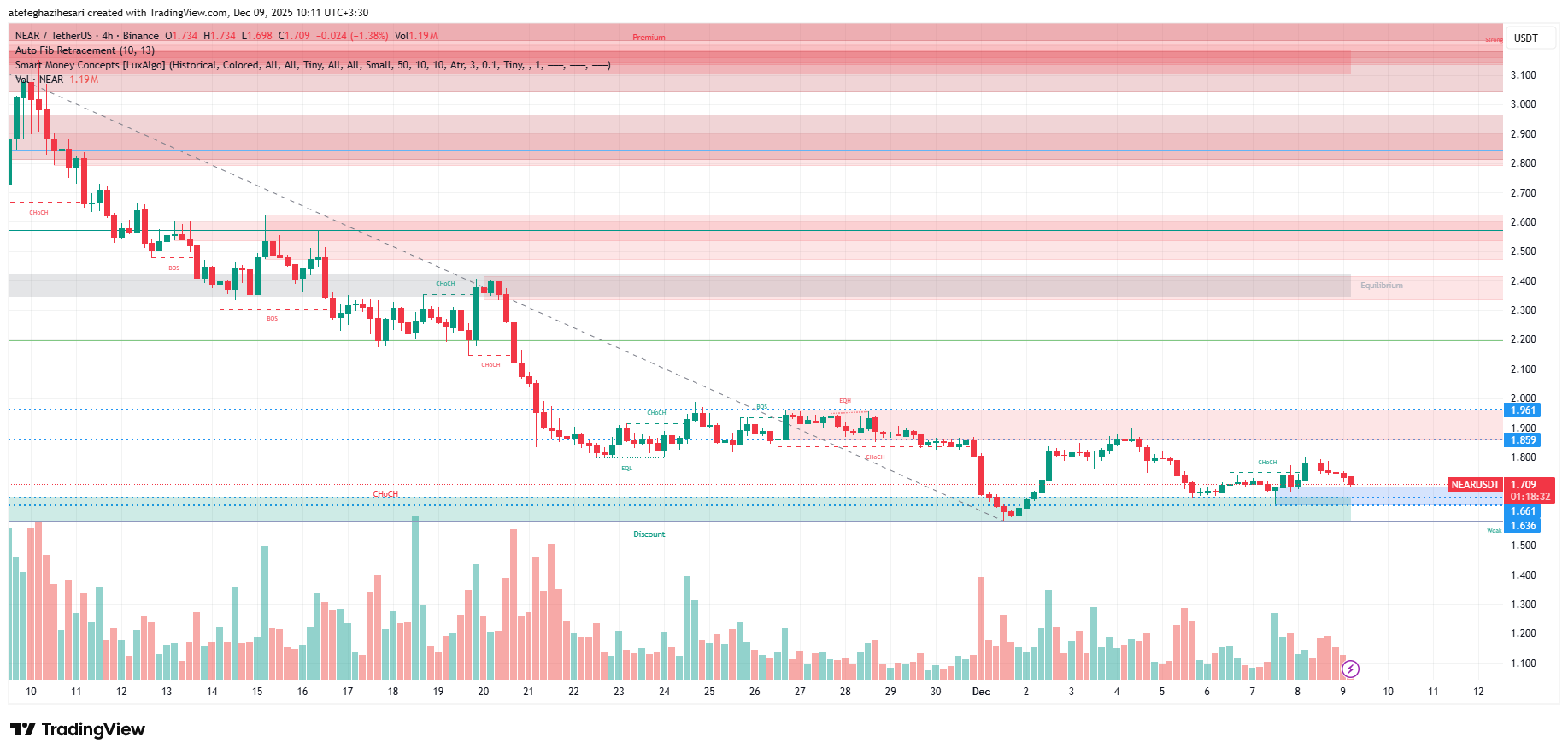 تحلیل نیر پروتوکل امروز 18 آذر