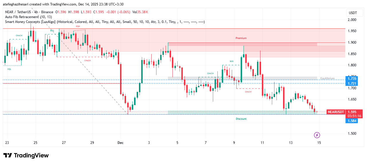 تحلیل نیر پروتوکل امروز 23 آذر