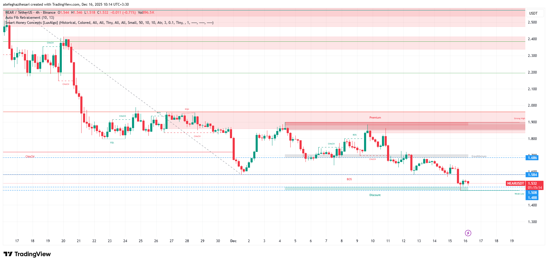 تحلیل نیر پروتوکل امروز 25 آذر