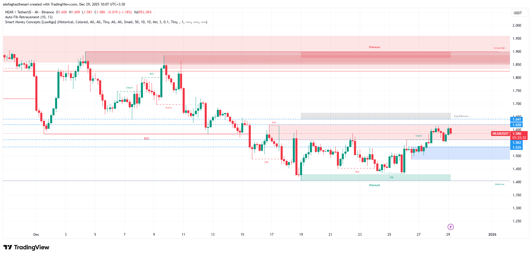 تحلیل نیر پروتوکل امروز 8 دی