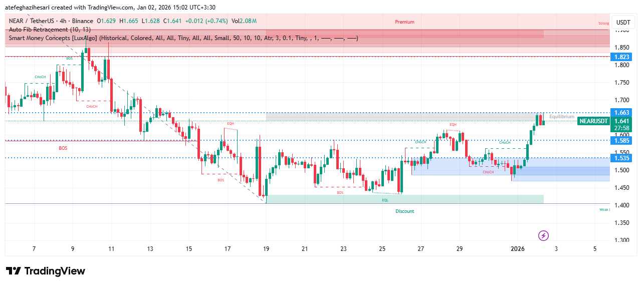 تحلیل نیر پروتوکل امروز 11 دی