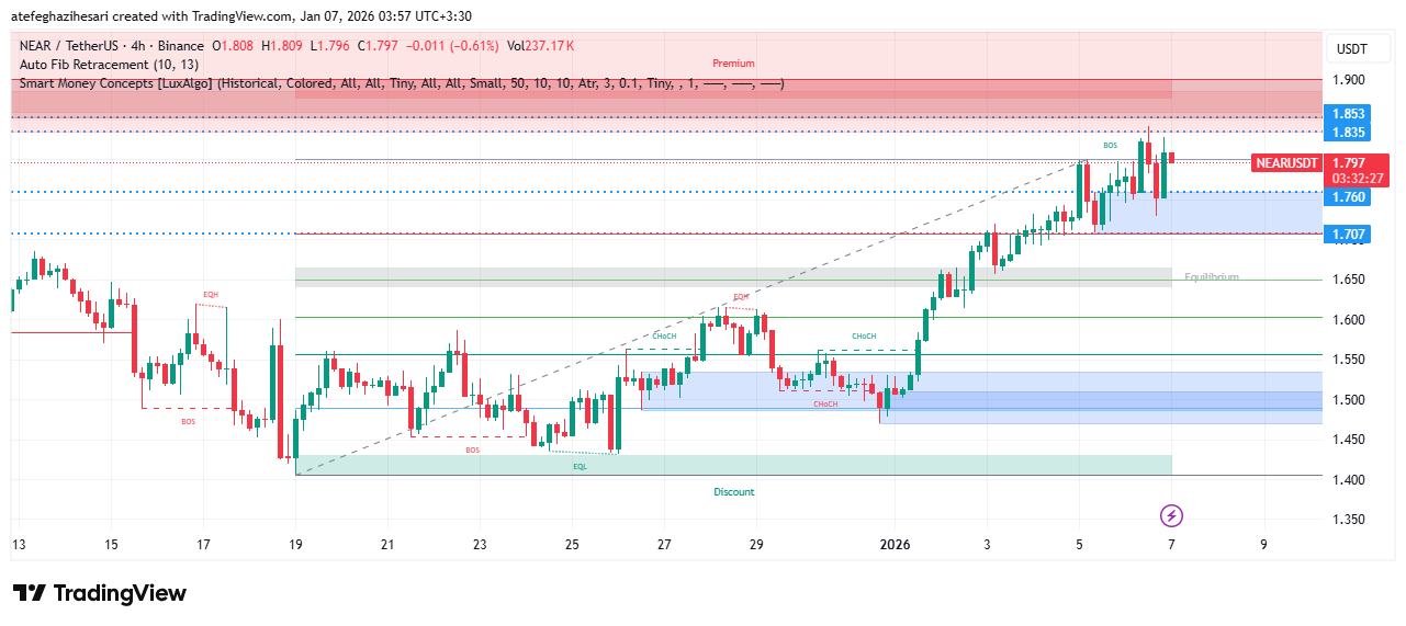 تحلیل نیر پروتوکل امروز 16 دی