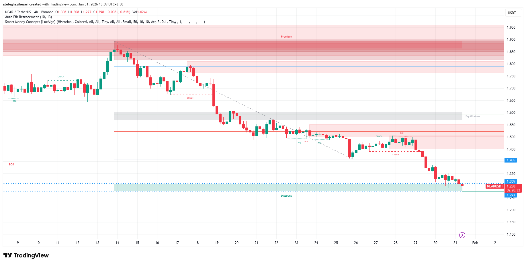 تحلیل نیر پروتوکل امروز 11 بهمن