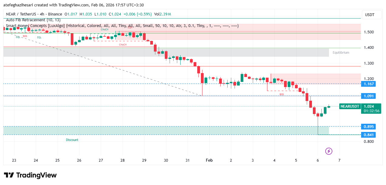 تحلیل نیر پروتوکل امروز 16 بهمن