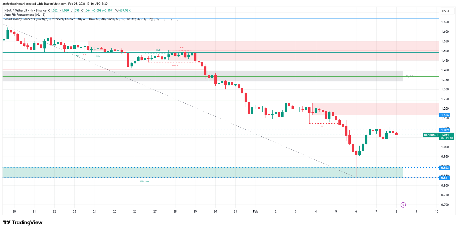 تحلیل نیر پروتوکل امروز 19 بهمن