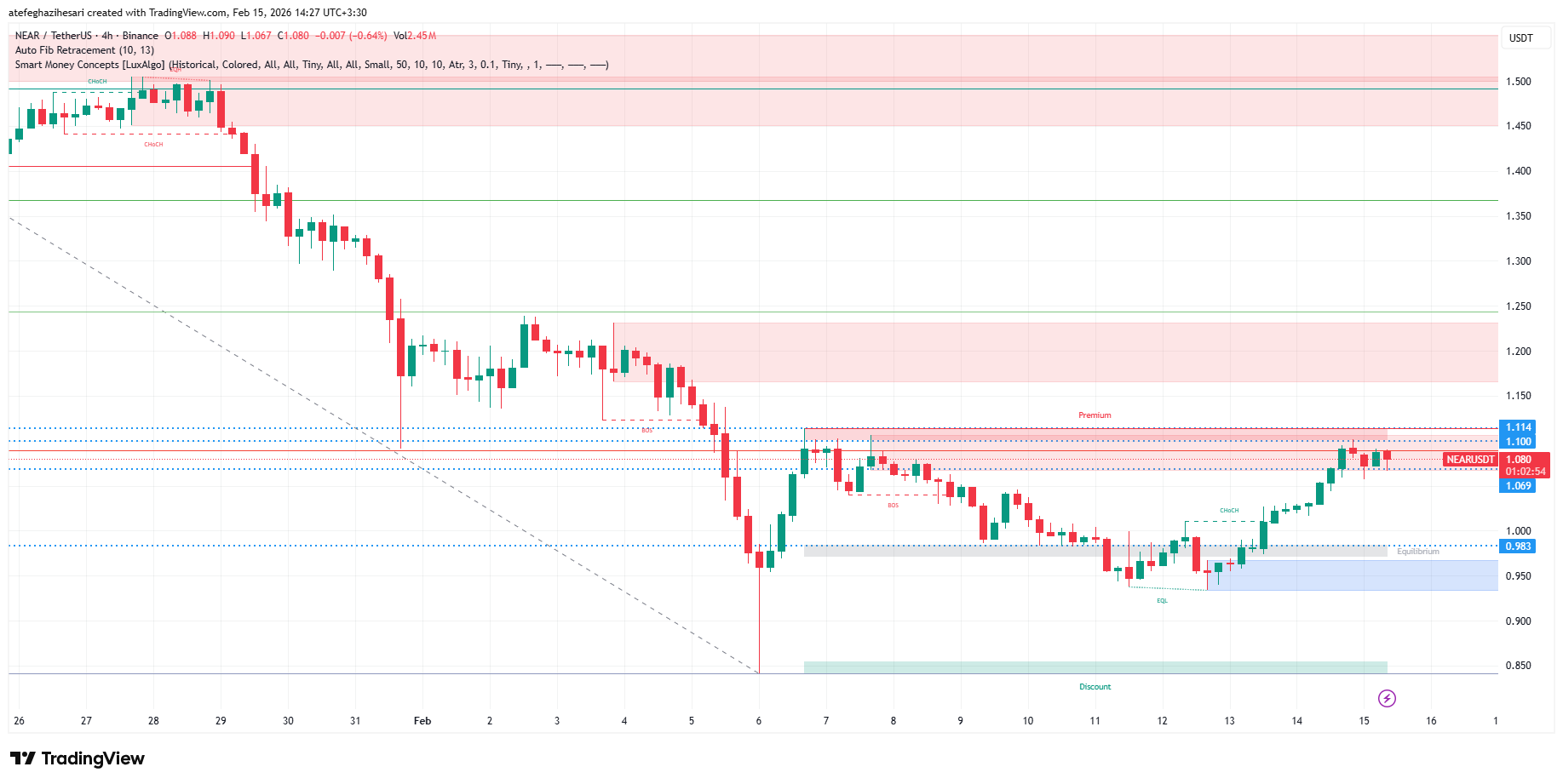 تحلیل نیر پروتوکل امروز 26 بهمن