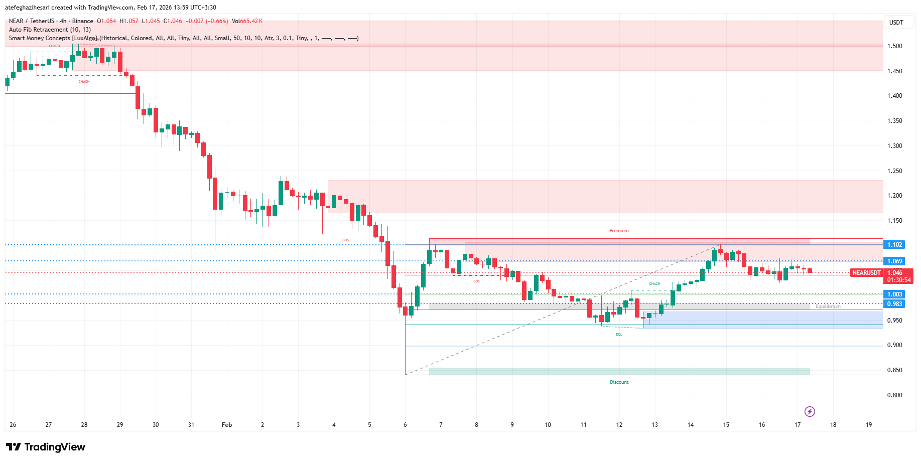 تحلیل نیر پروتوکل امروز 28 بهمن