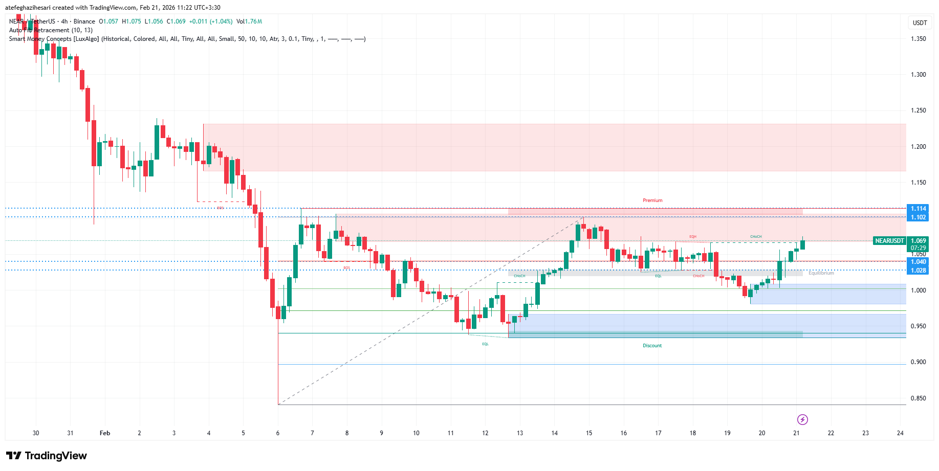 تحلیل نیر پروتوکل امروز 2 اسفند
