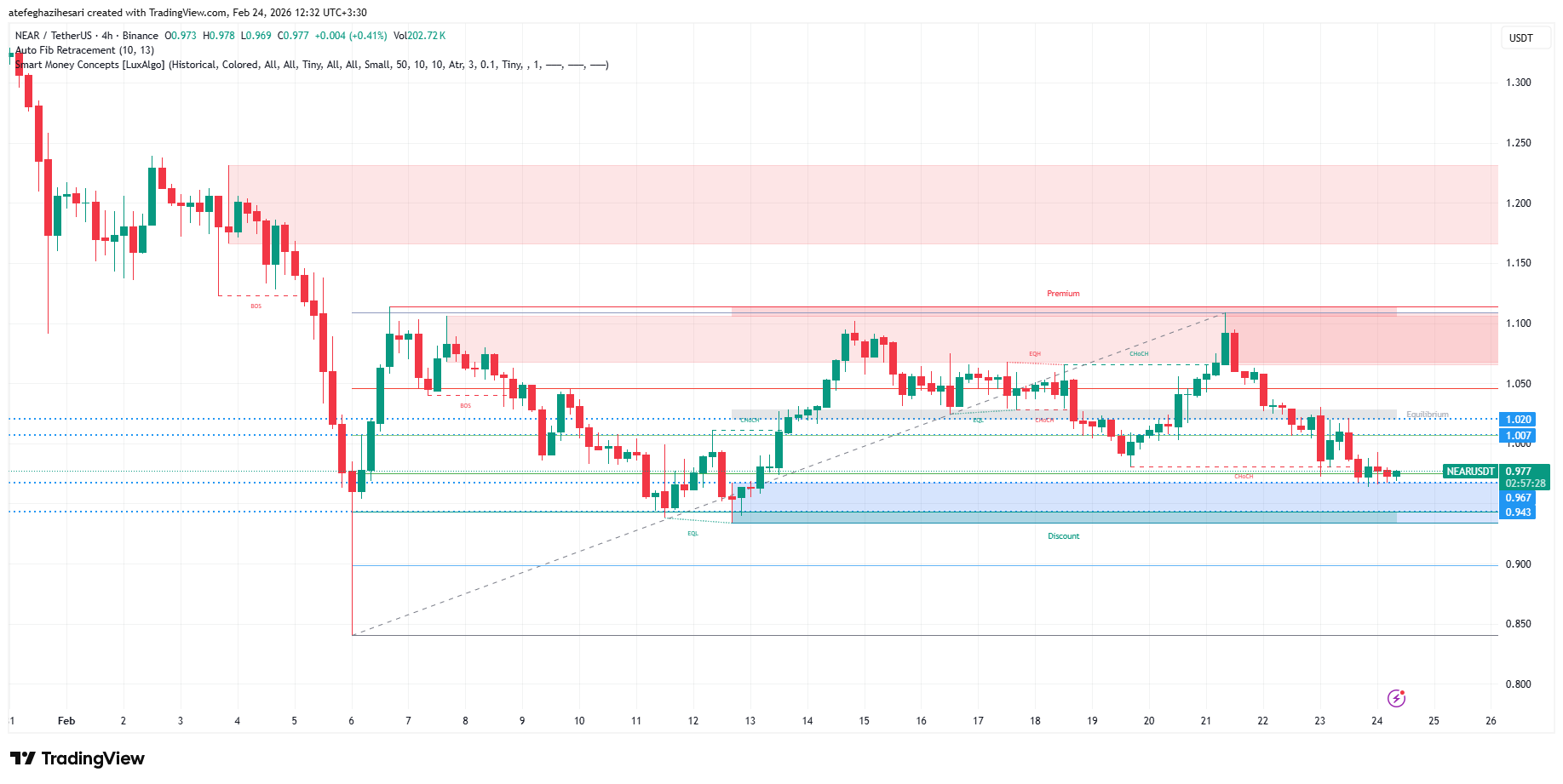 تحلیل نیر پروتوکل امروز 5 اسفند