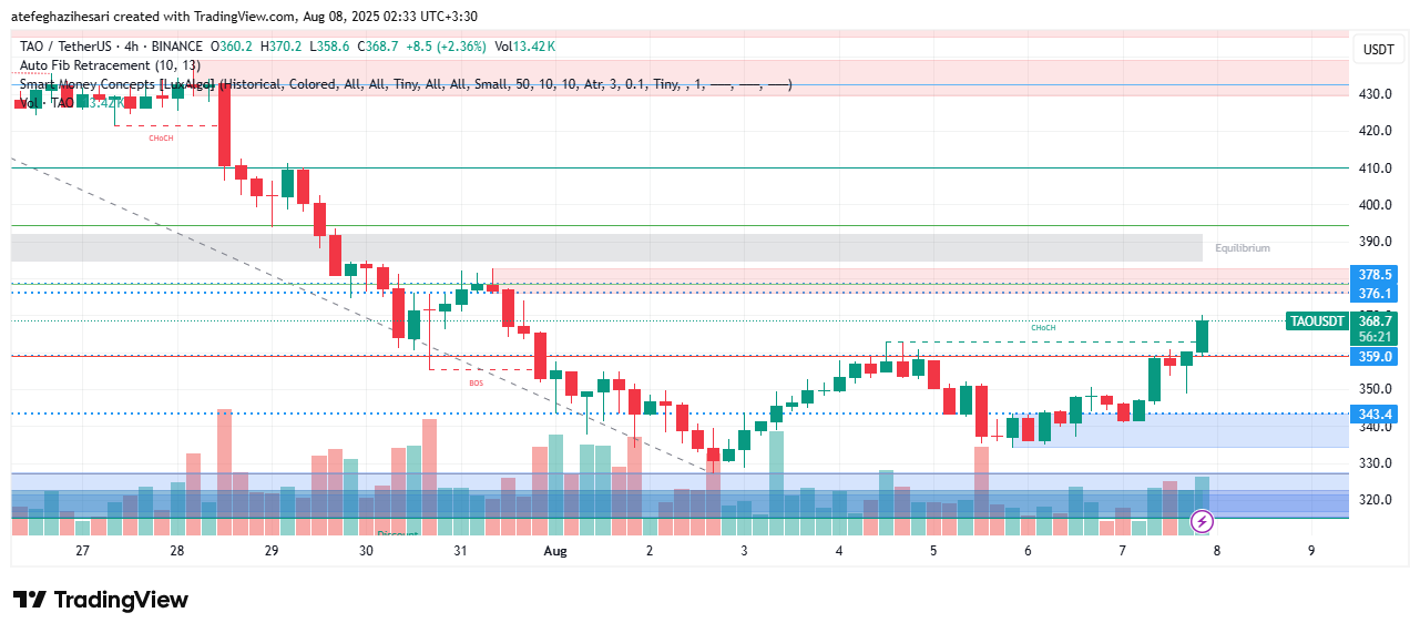 تحلیل بیت تنسور امروز 16 مرداد