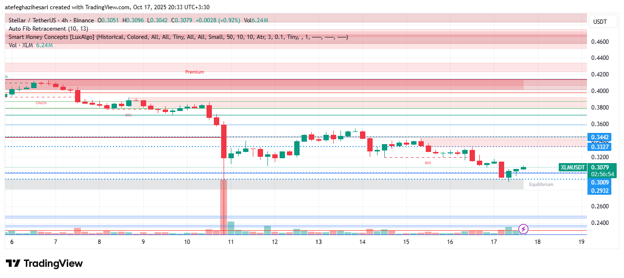 تحلیل استلار امروز 24 مهر