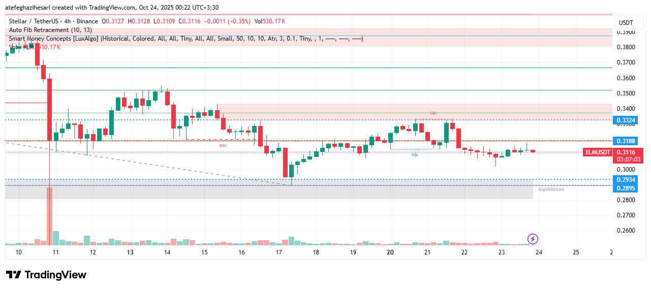 تحلیل استلار امروز 1 آبان