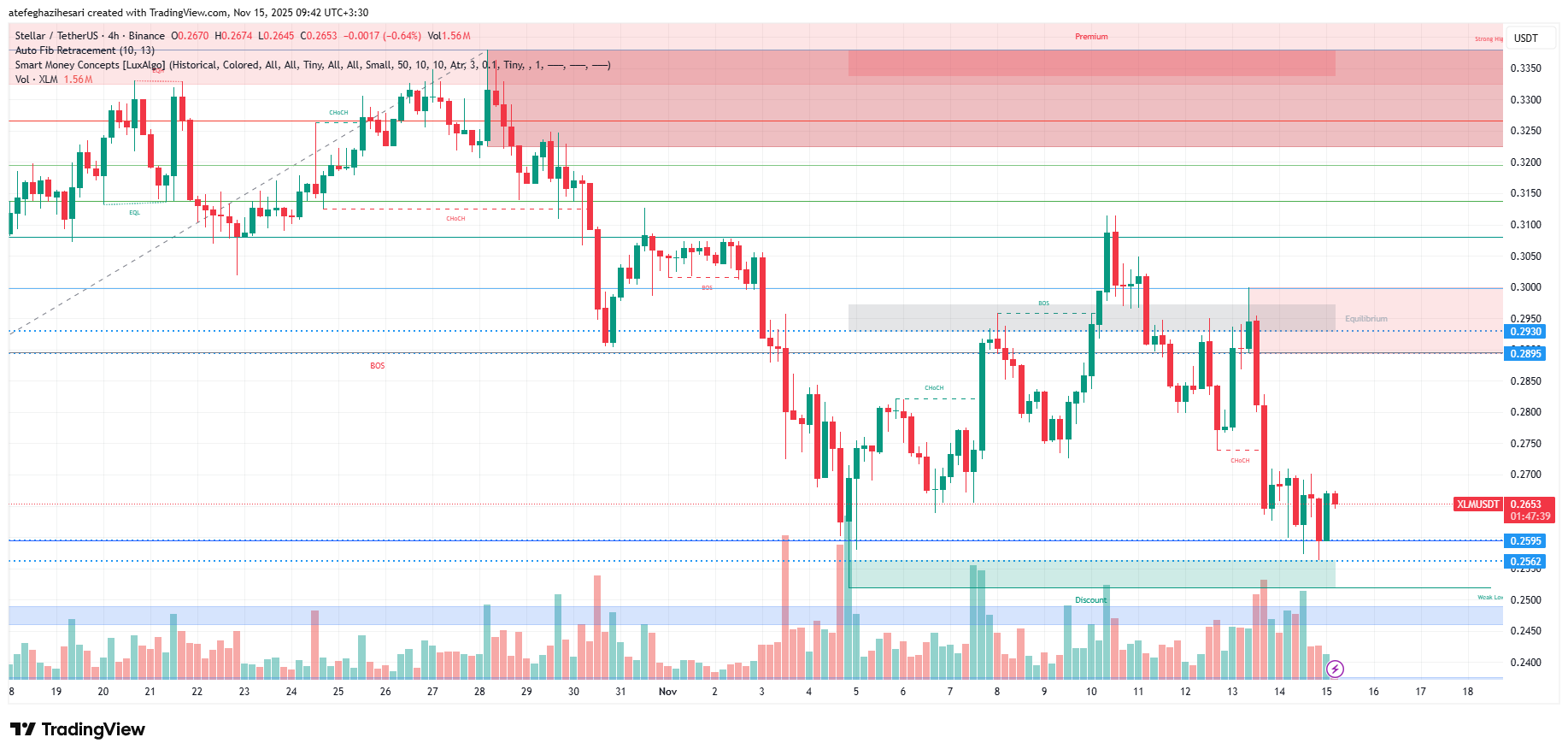 تحلیل استلار امروز 24 آبان