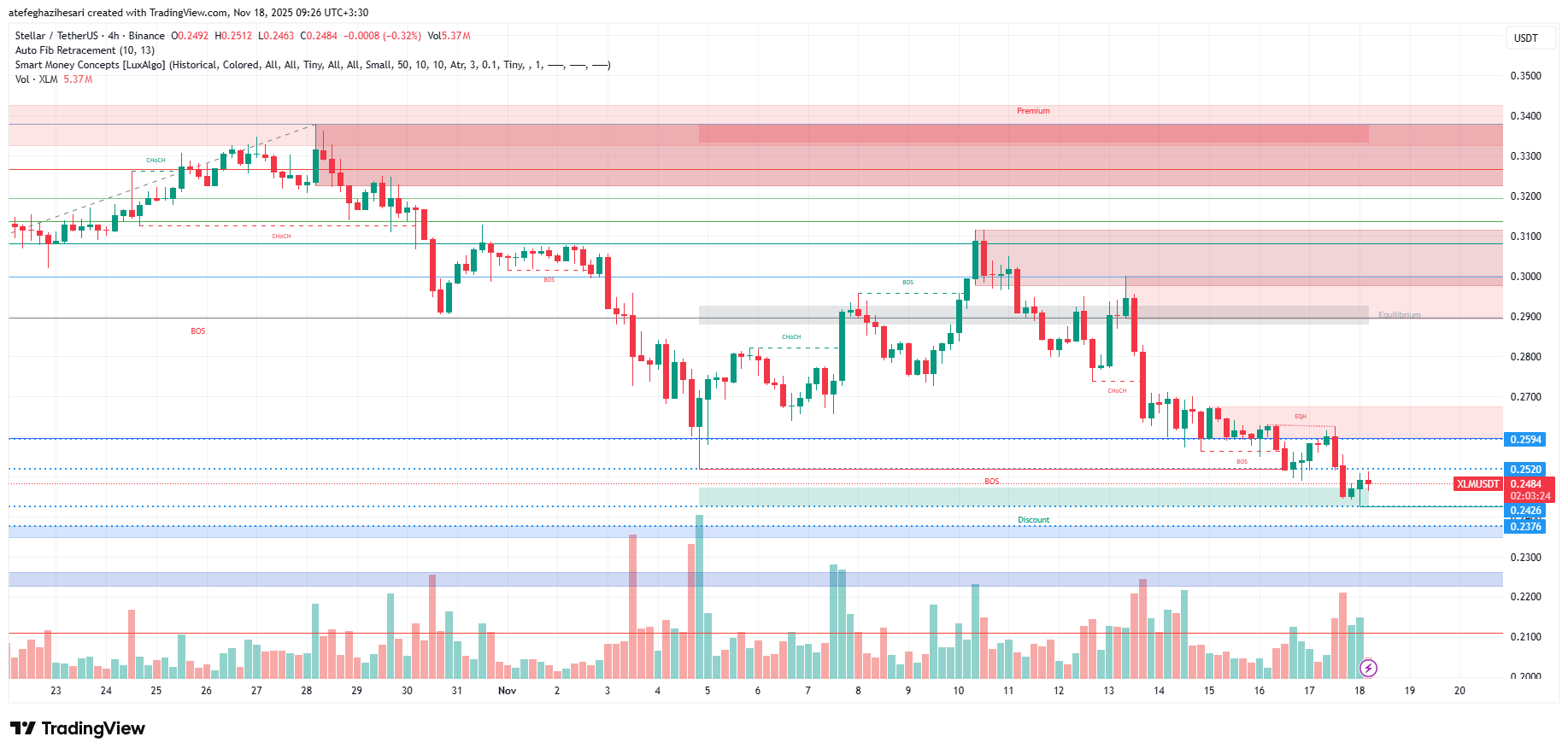تحلیل استلار امروز 27 آبان