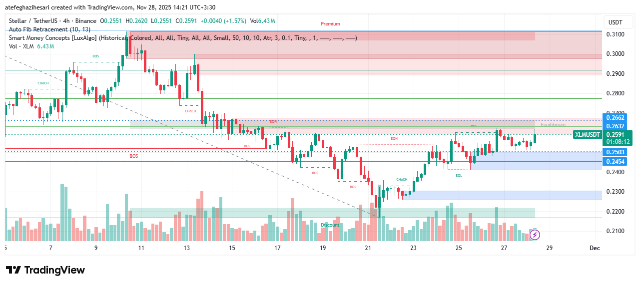 تحلیل استلار امروز 6 آذر