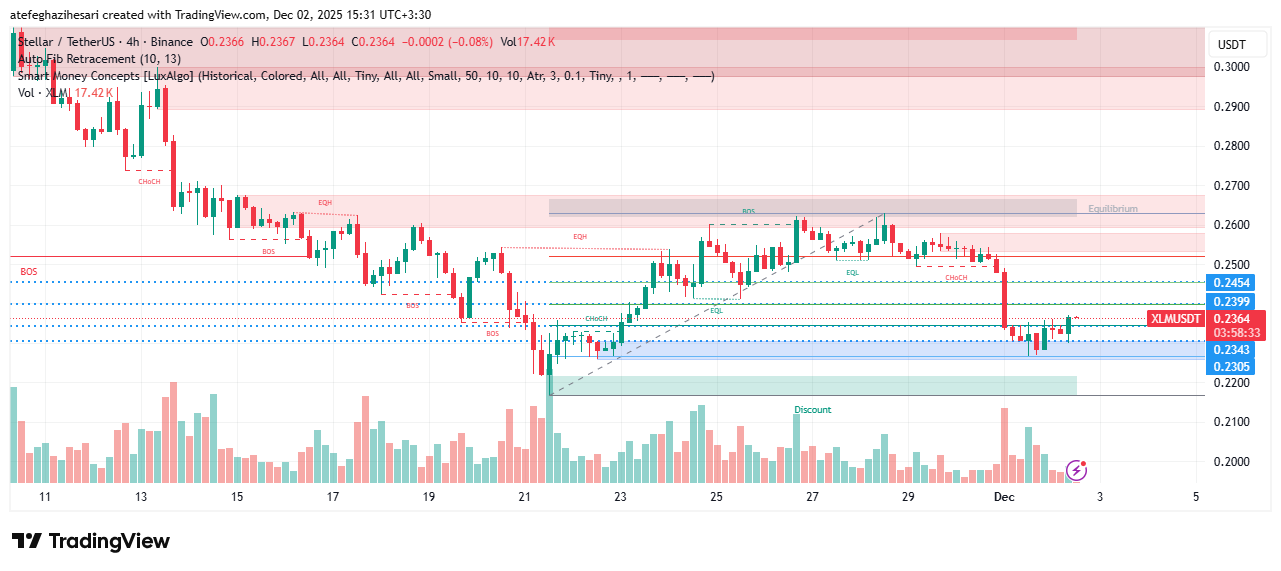 تحلیل استلار امروز 11 آذر