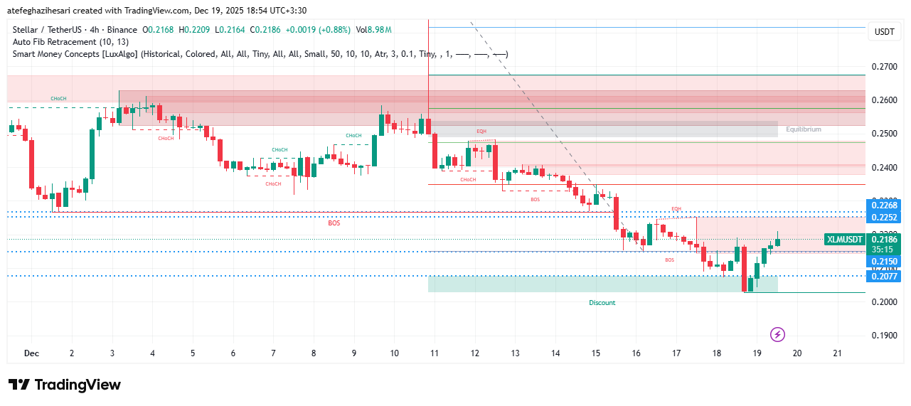 تحلیل استلار امروز 27 آذر