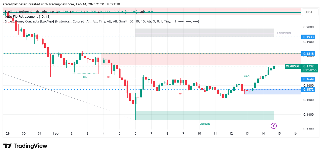 تحلیل استلار امروز 25 بهمن
