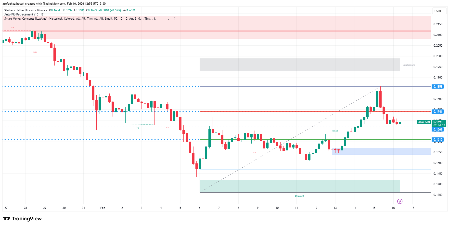 تحلیل استلار امروز 27 بهمن