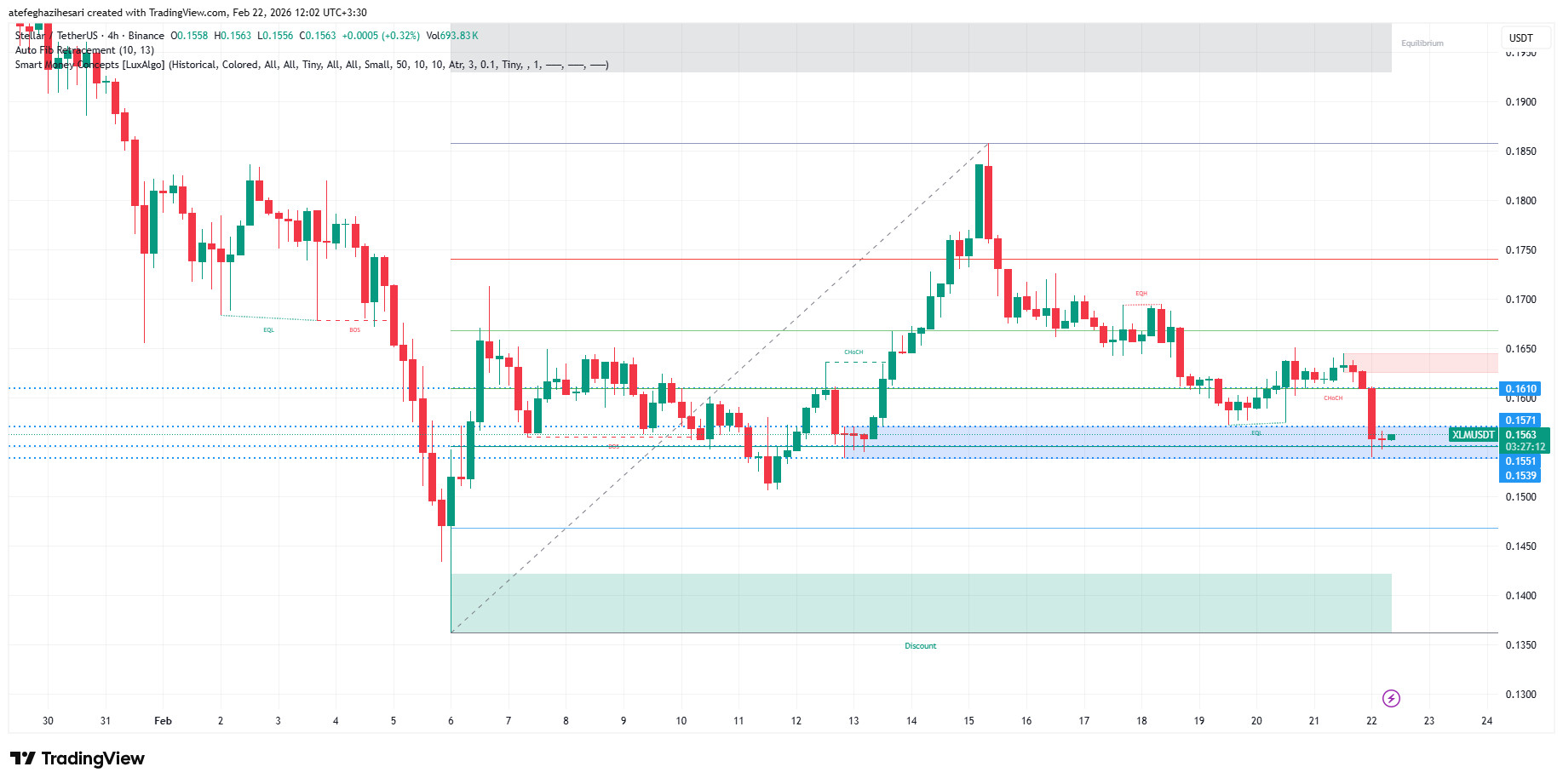 تحلیل استلار امروز 3 اسفند