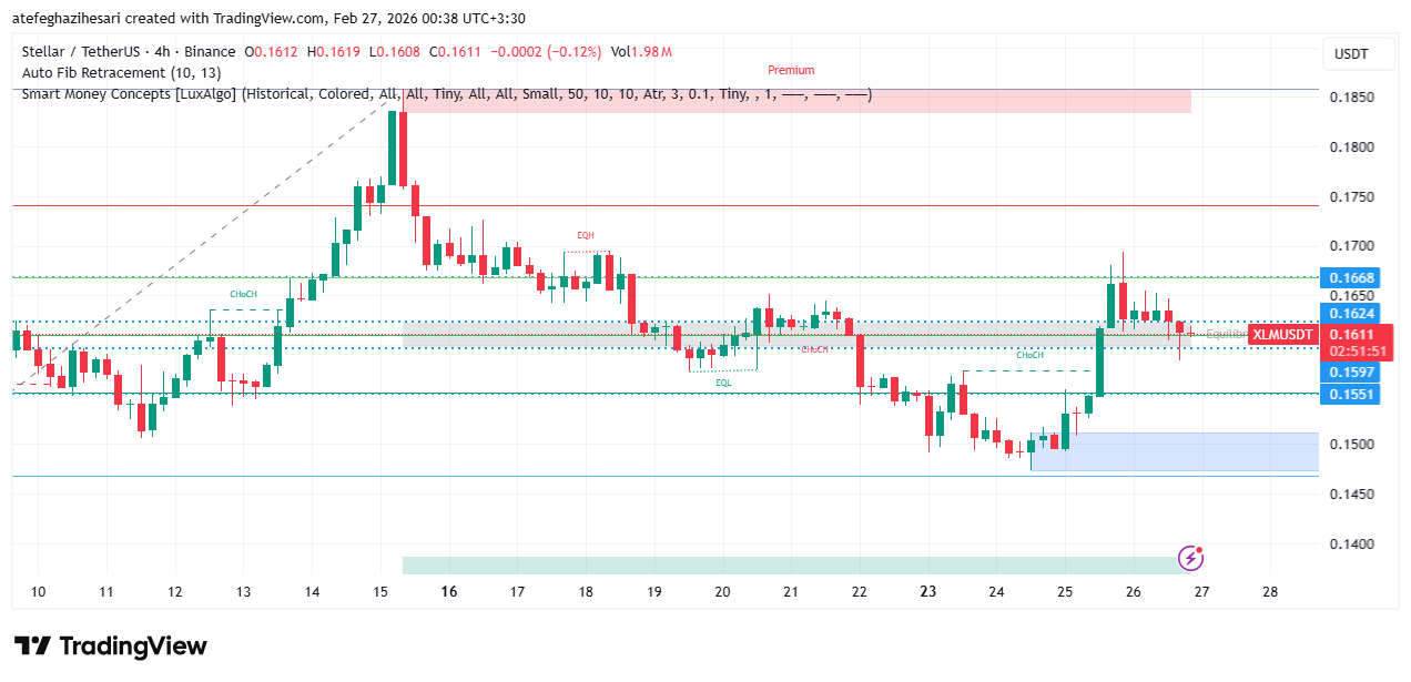 تحلیل استلار امروز 7 اسفند