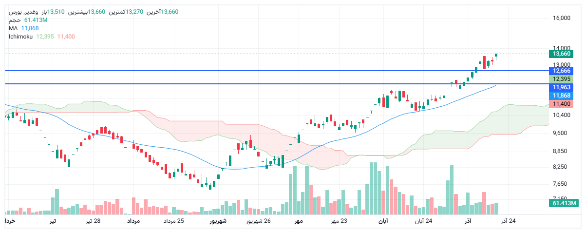 تحلیل وغدیر امروز 20 آذر