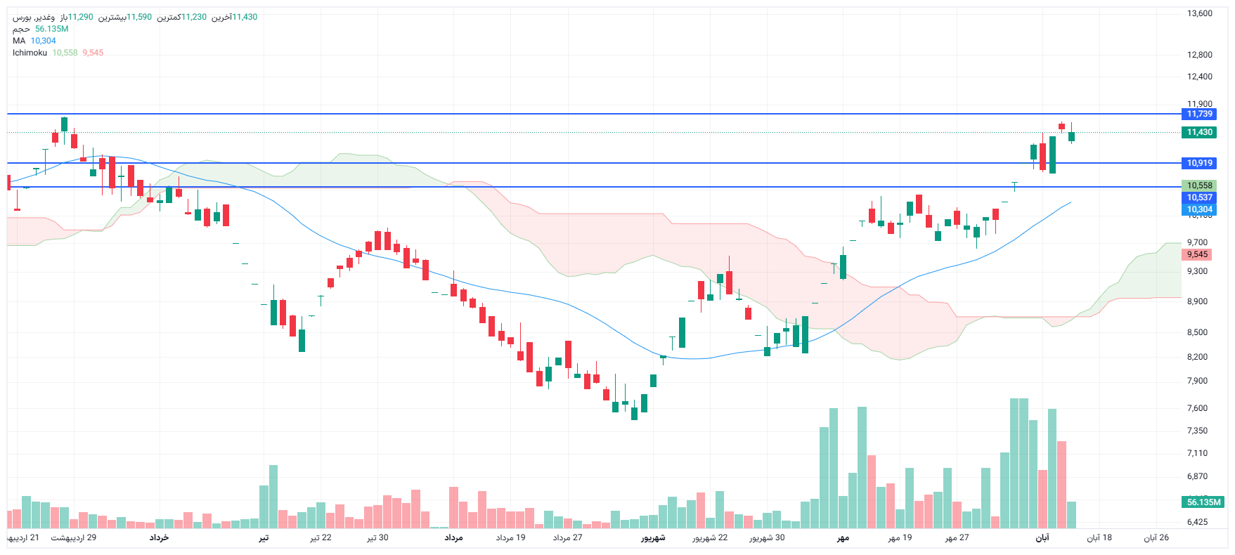 تحلیل وغدیر امروز 13 آبان