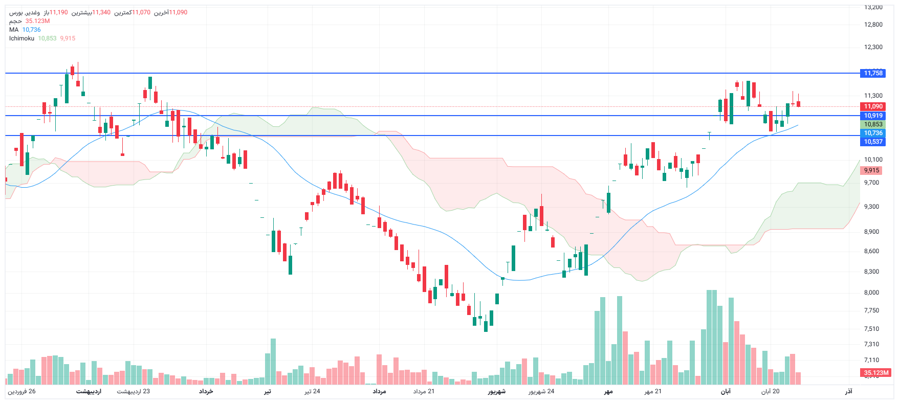 تحلیل وغدیر امروز 27 آبان