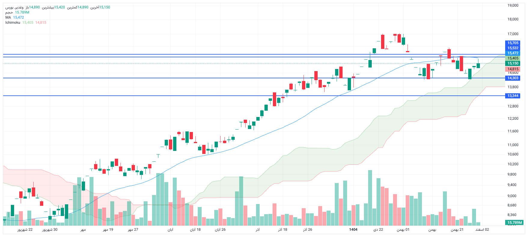 تحلیل وغدیر امروز 29 بهمن