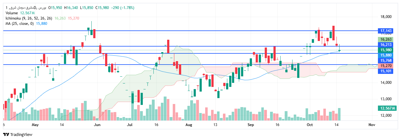 تحلیل سشرق امروز 24 مهر