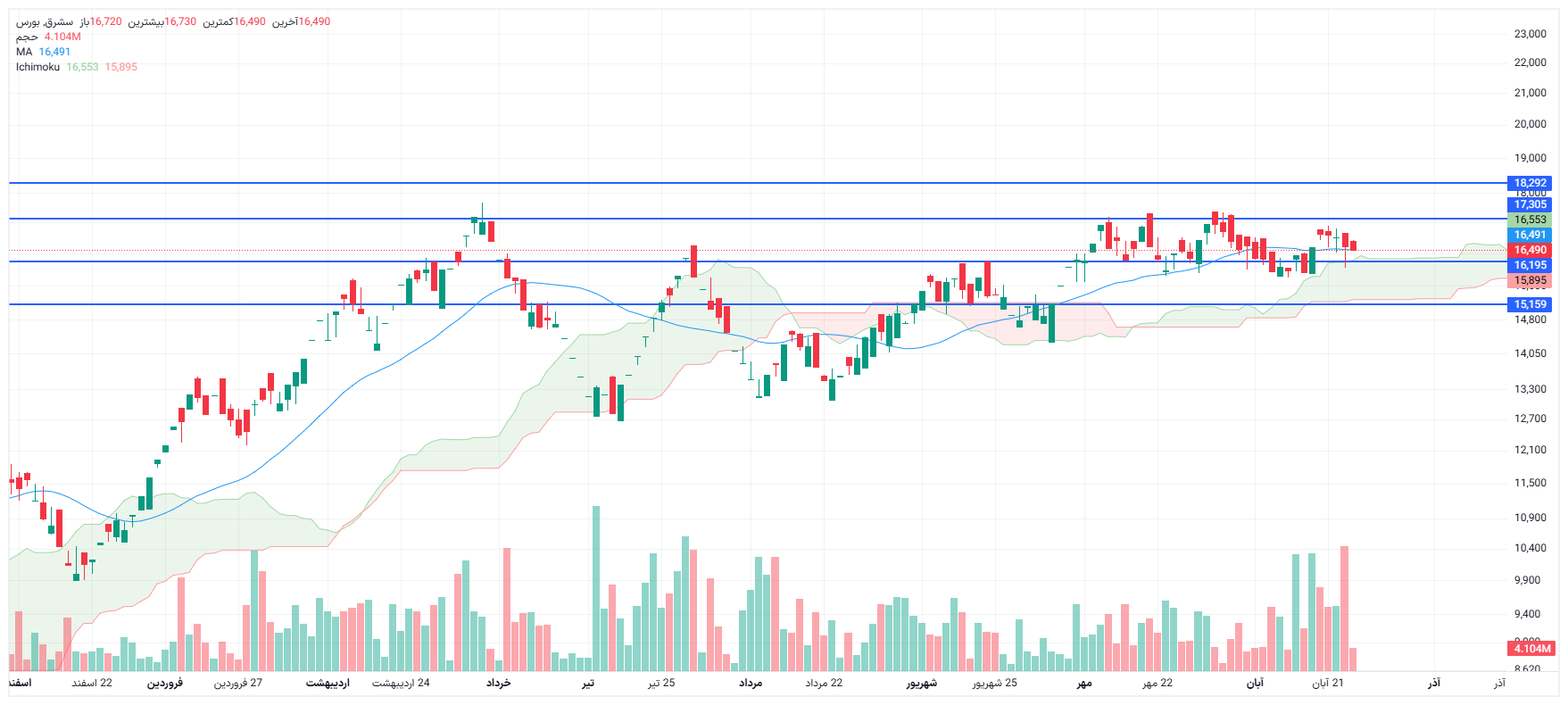 تحلیل سشرق امروز 26 آبان