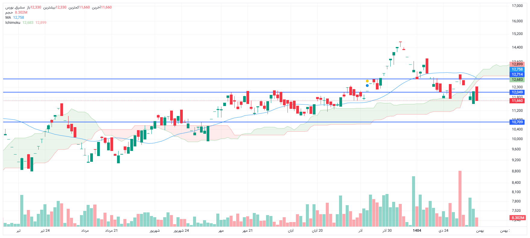 تحلیل سشرق امروز 11 بهمن