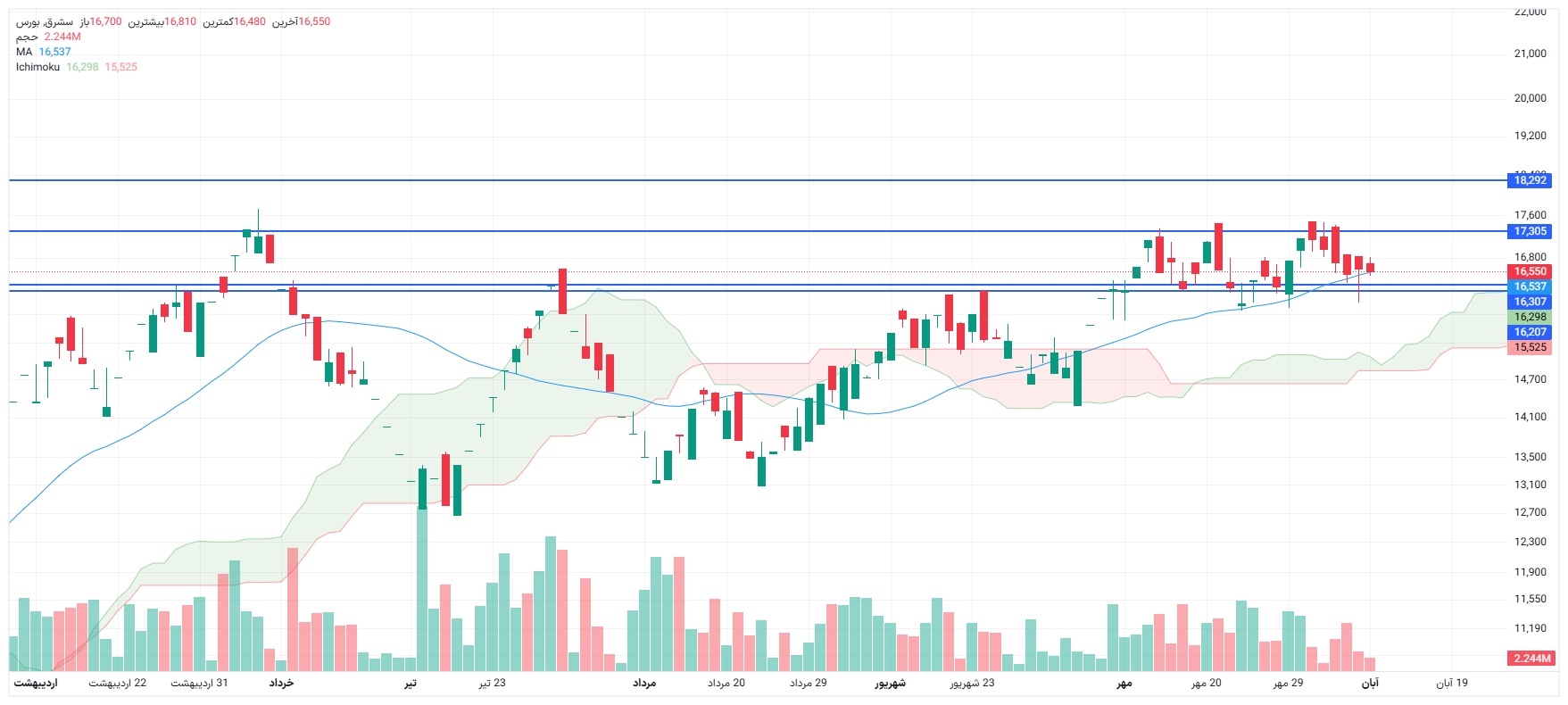 تحلیل سشرق امروز 10 آبان