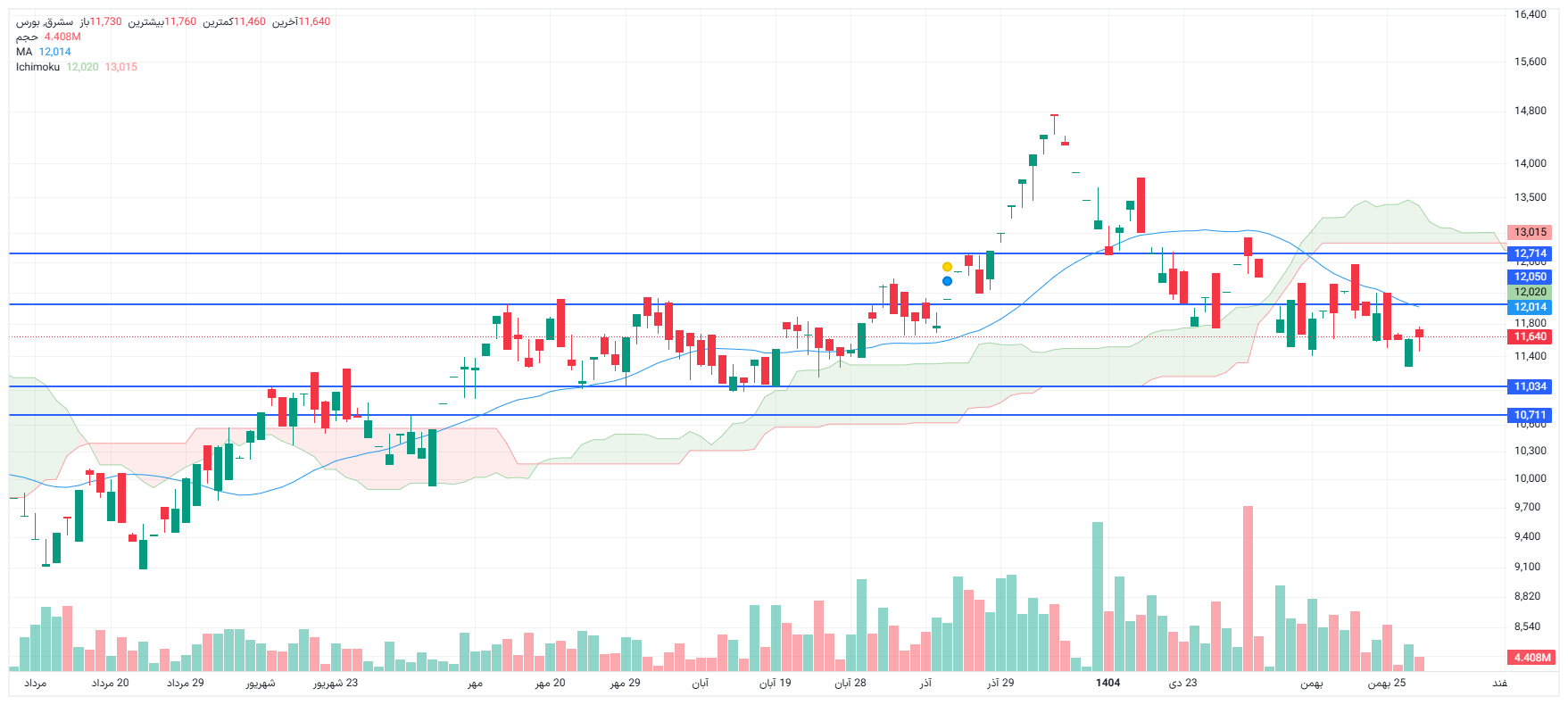 تحلیل سشرق امروز 28 بهمن