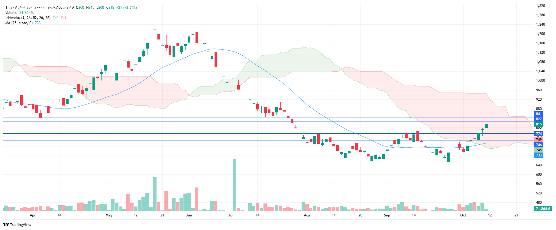 تحلیل کرمان امروز 19 مهر