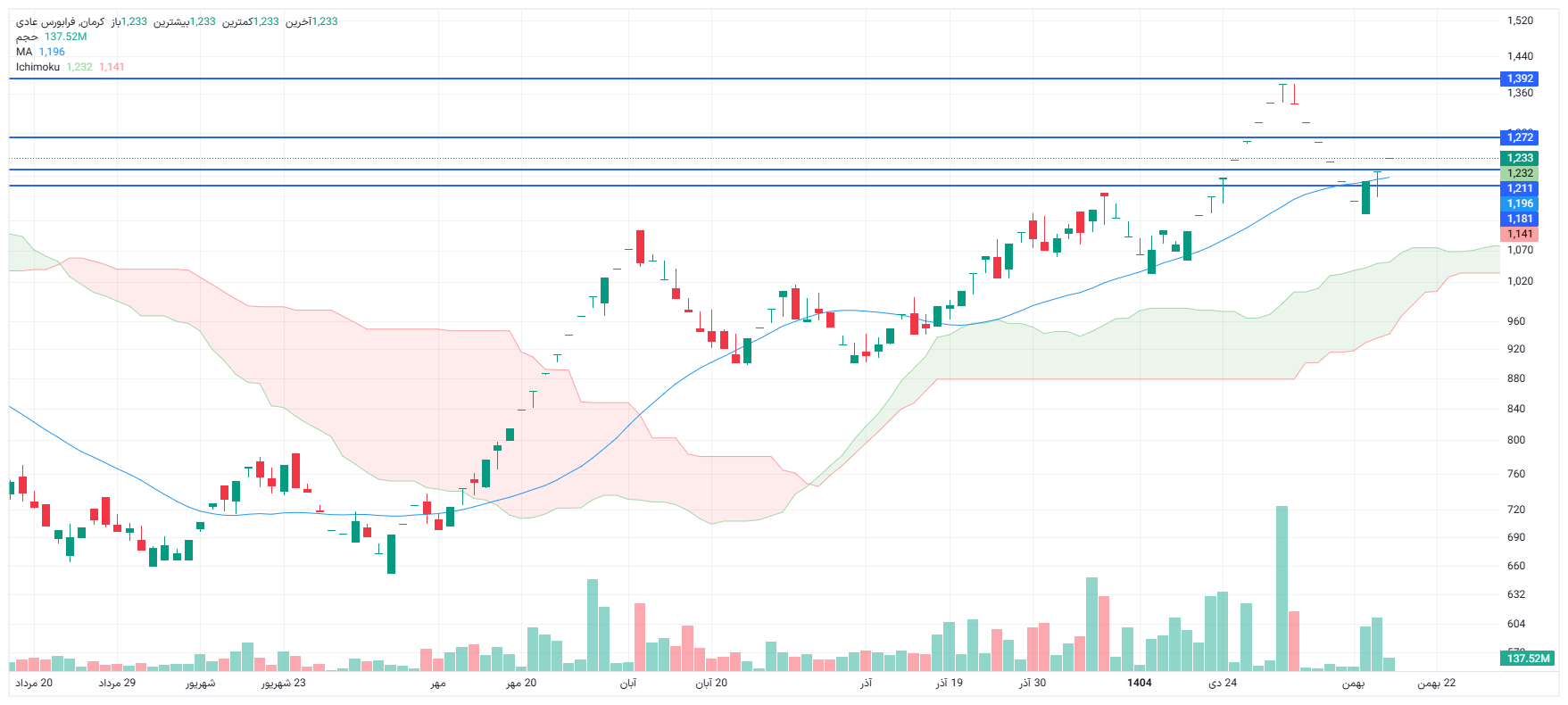 تحلیل کرمان امروز 19 بهمن