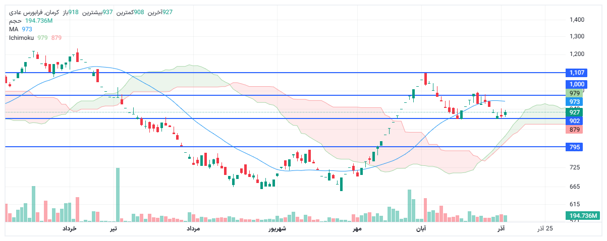 تحلیل کرمان امروز 11 آذر