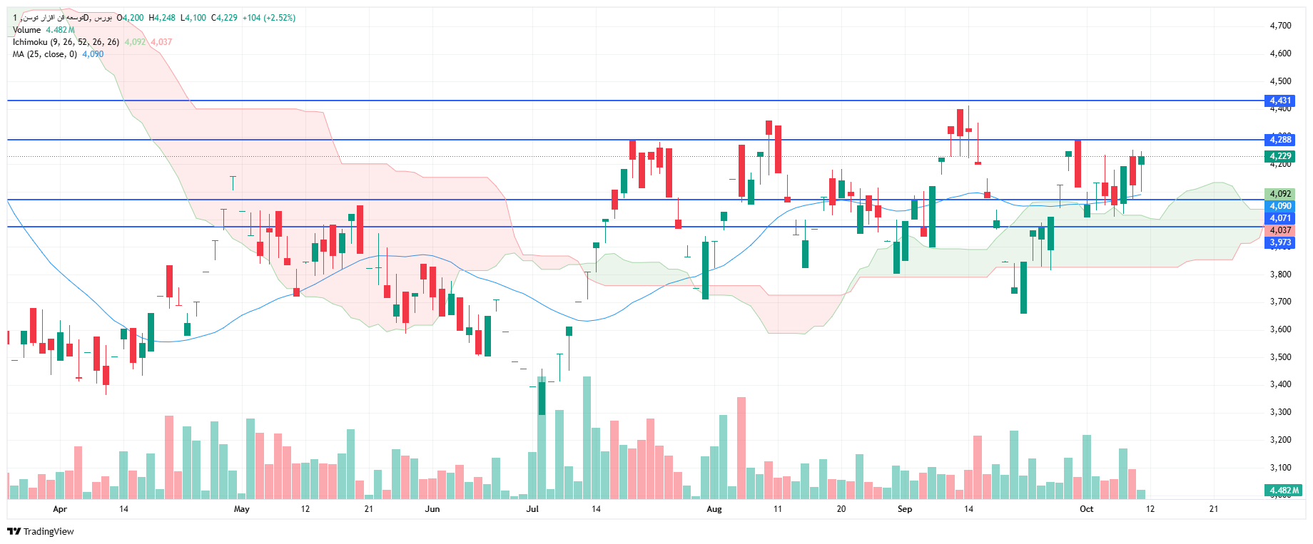 تحلیل فن افزار امروز 19 مهر