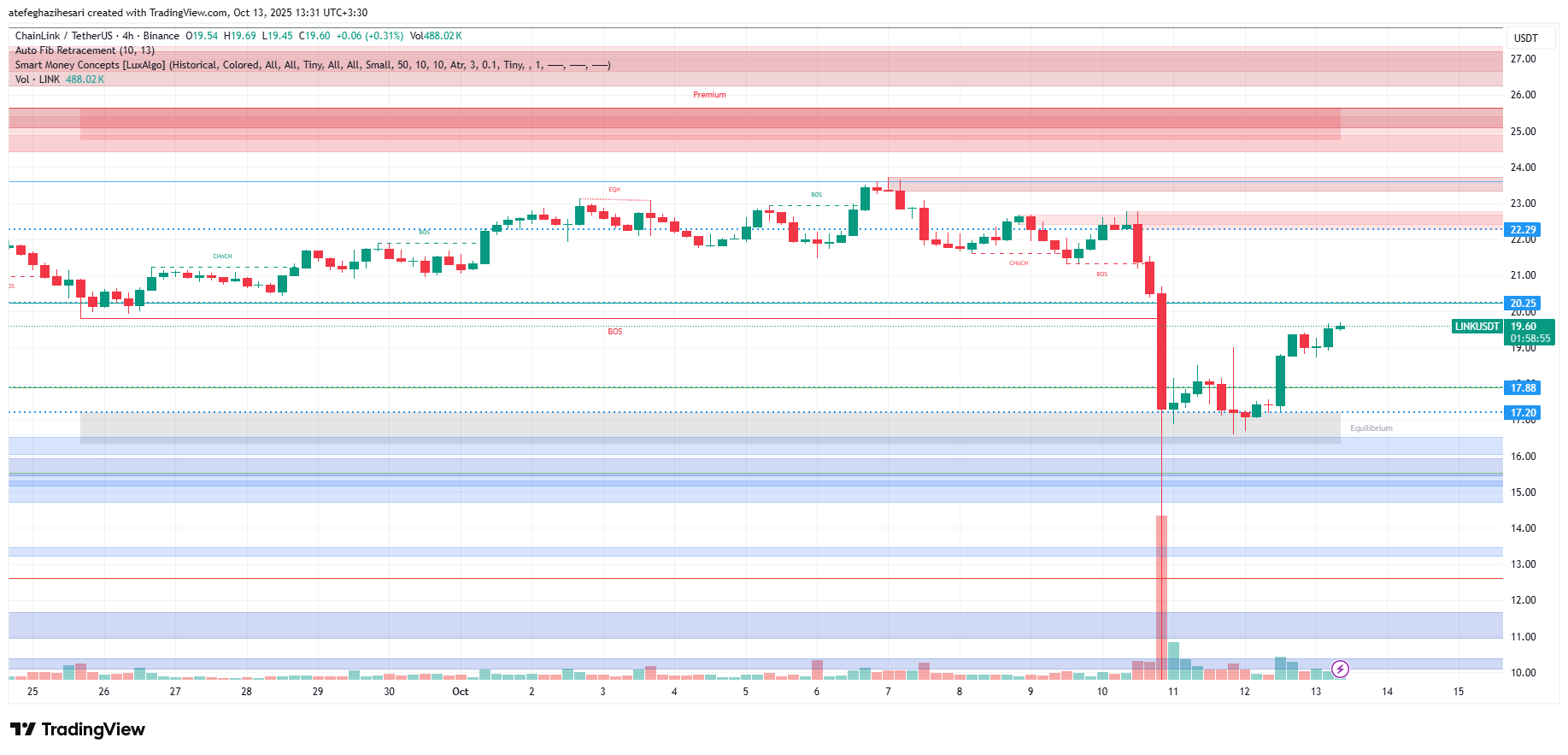 تحلیل لینک امروز 21 مهر
