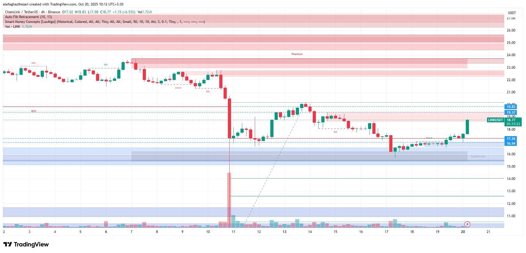 تحلیل لینک امروز 28 مهر