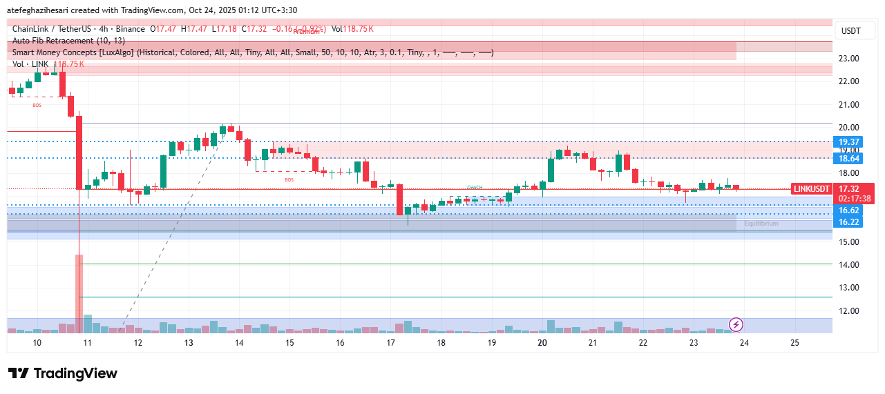 تحلیل لینک امروز 1 آبان