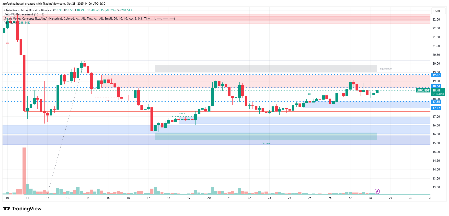 تحلیل لینک امروز 6 آبان