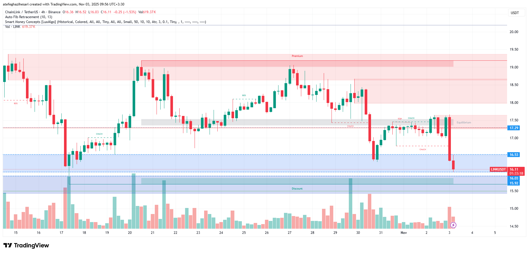 تحلیل لینک امروز 12 آبان