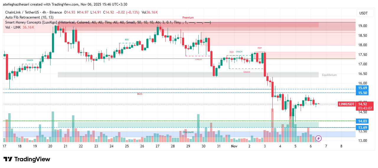 تحلیل لینک امروز 15 آبان