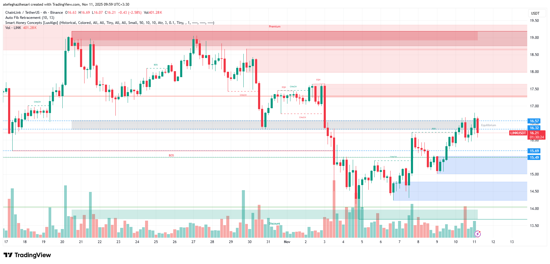 تحلیل لینک امروز 20 آبان