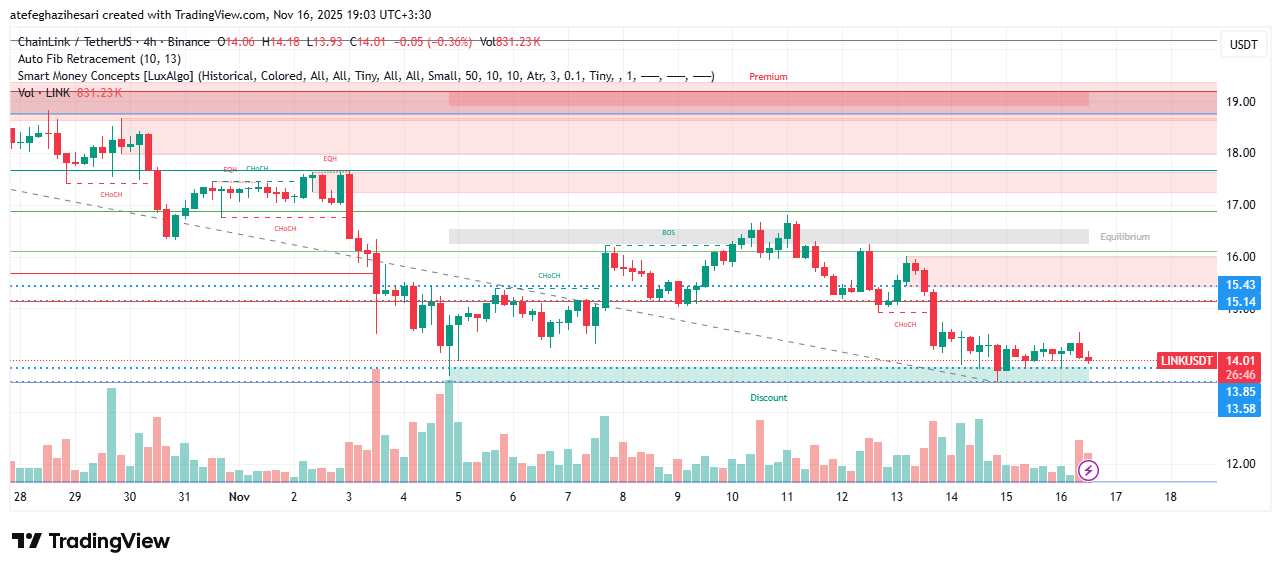 تحلیل لینک امروز 25 آبان