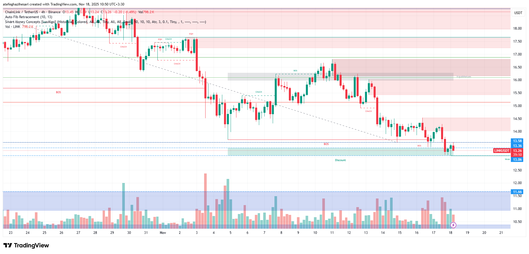 تحلیل لینک امروز 27 آبان