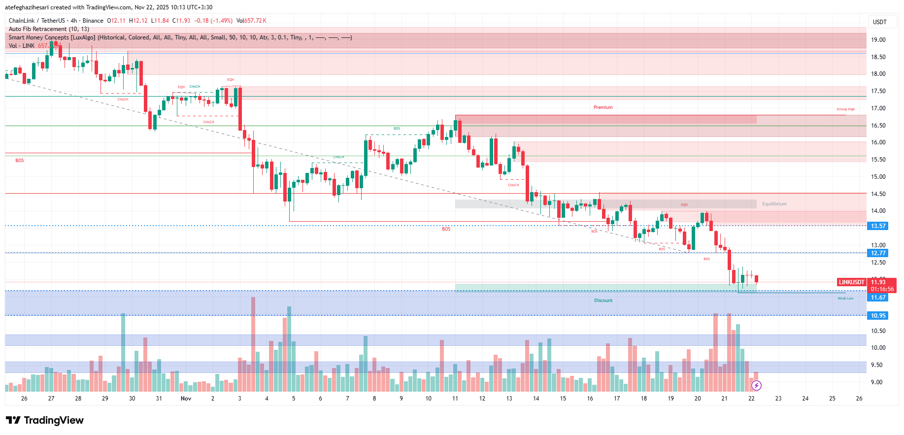 تحلیل لینک امروز 1 آذر