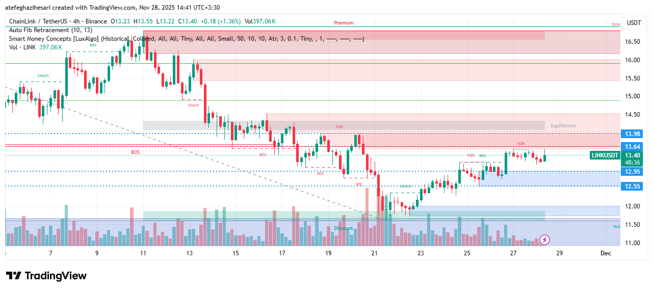 تحلیل لینک امروز 6 آذر