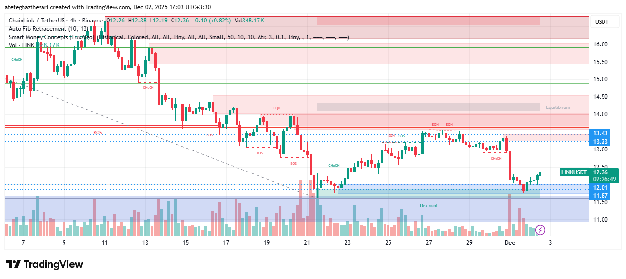 تحلیل لینک امروز 11 آذر
